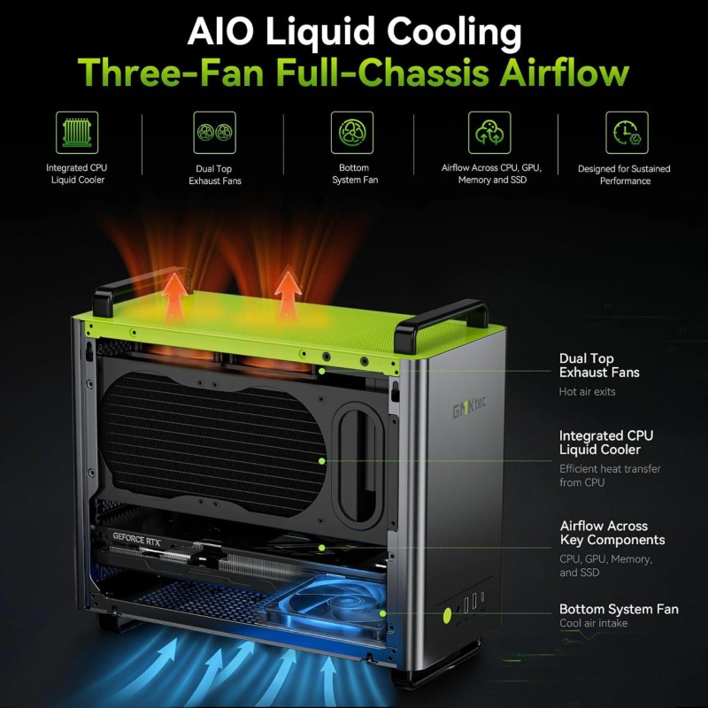 Računalnik Nettop GMKtec NEO-X1 R9-9955HX, 32GB, 1TB, RTX 5060 Ti