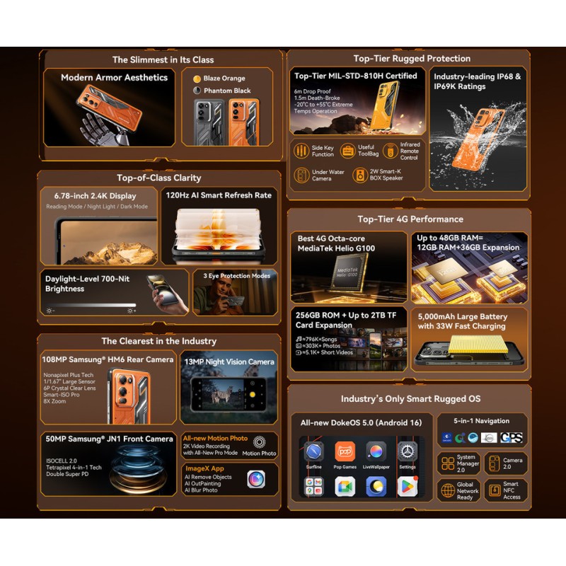 Pametni telefon Blackview FORT 200 robustni pametni telefon, 6.78", 4G LTE, 12GB