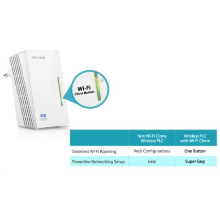 Powerline kit WiFi TP-LINK TL-WPA4220KIT